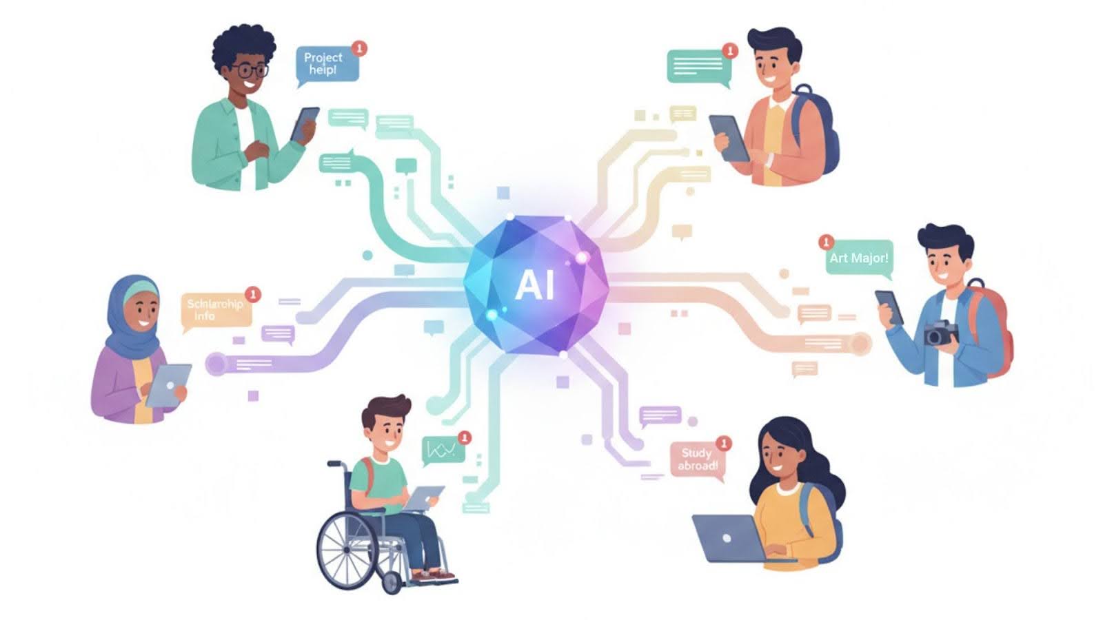 ai-connectivity
