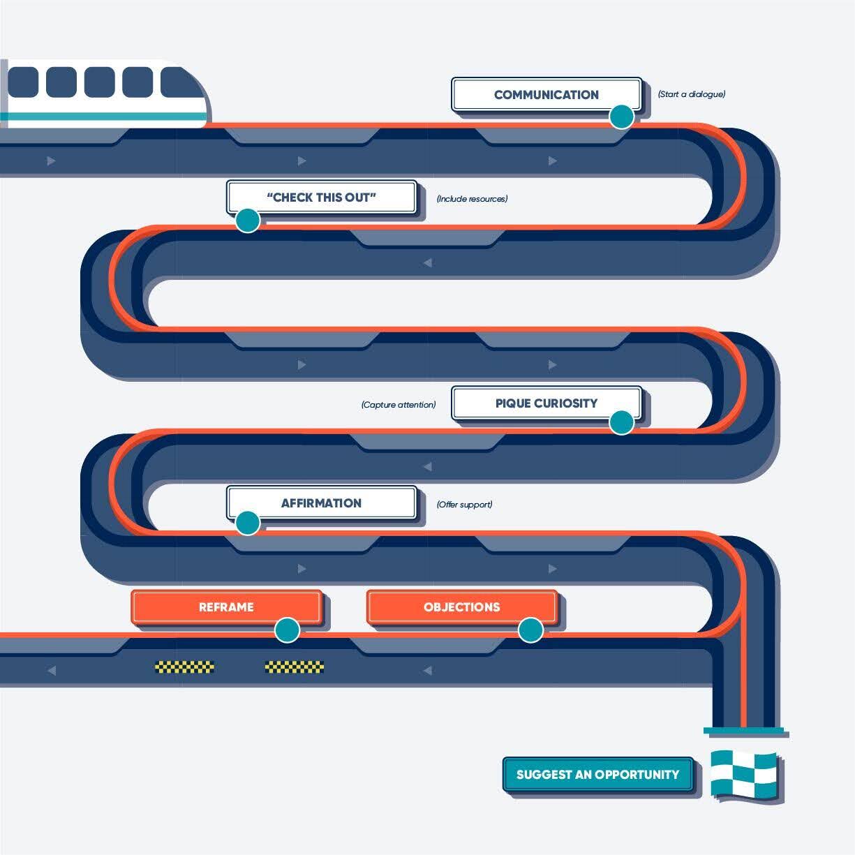 communication path