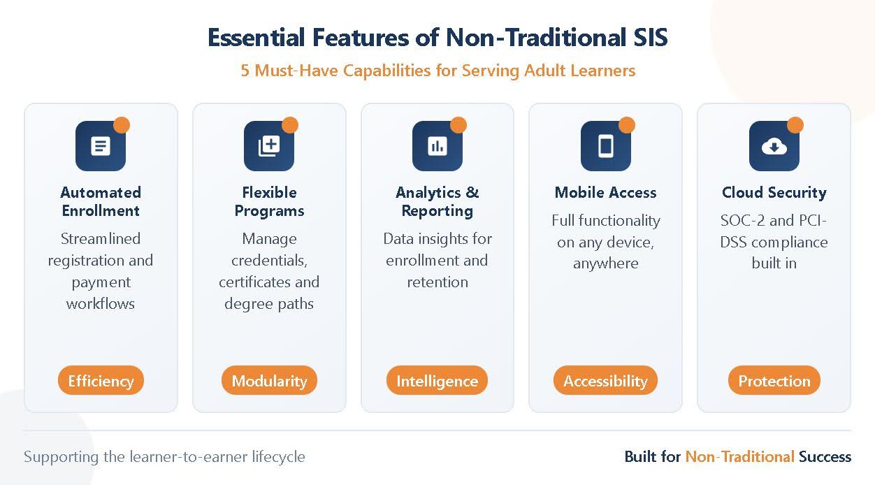 essential features
